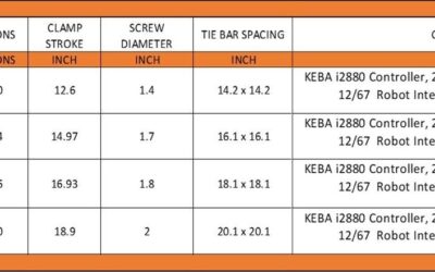 NEW 90, 130, 160, and 210 Ton LOG Injection Mold Machines